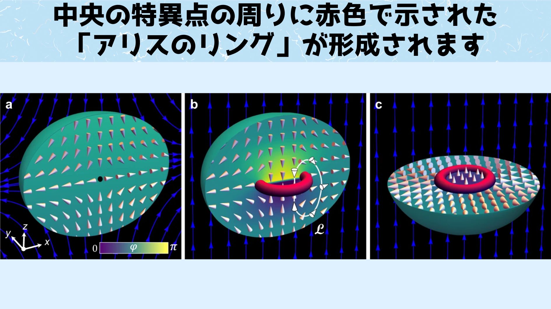 現実を歪める量子物体「アリスのリング」を生成することに成功！の画像 4/6