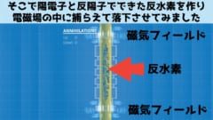 磁気フィールドで反物質を保持し自由落下を計測する