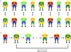 （a）同じ選手につき数字の大小で2通り作る、（b）実験ではランダムに提示