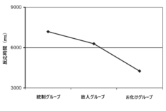 お化けグループの人は、誤作動により表示された「正答」の文字をすみやかに修正した