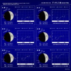 2023アンタレス食の観測情報