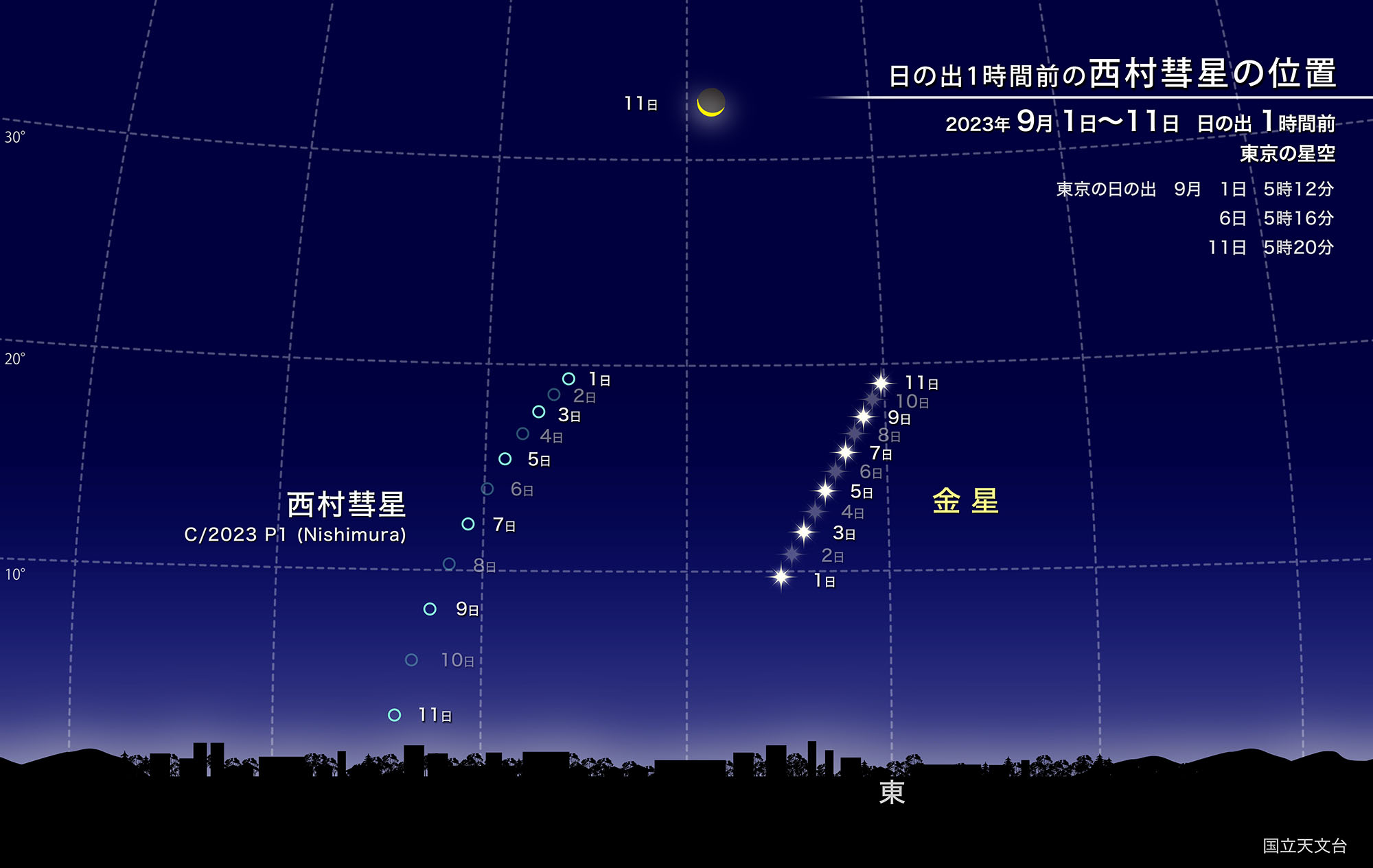 日の出前の西村彗星の位置