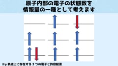 原子システムも情報力学第2法則に従う