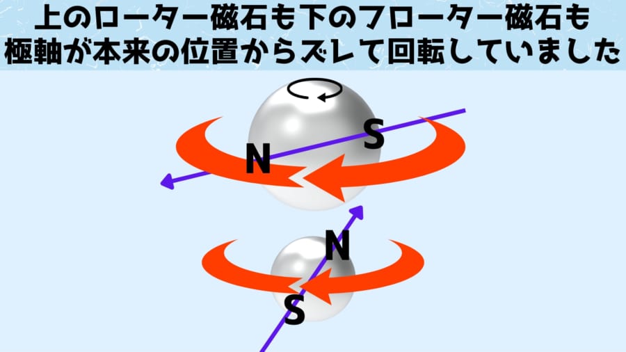 極軸の傾きが浮遊を起こす力を生んでいた