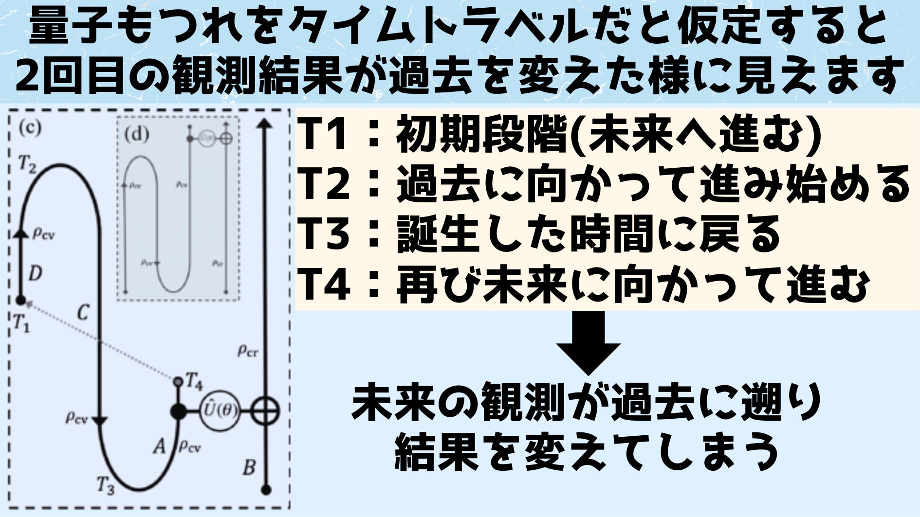 量子もつれはタイムトラベルとして解釈できるのか？