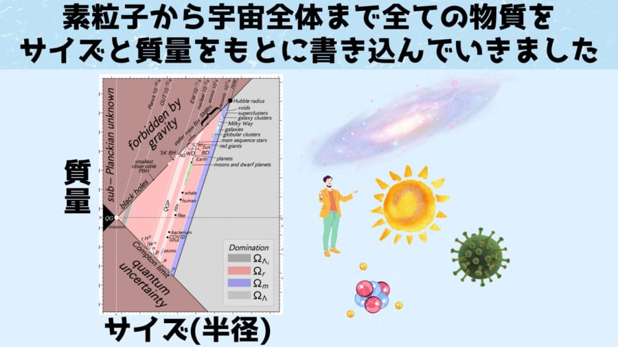 あらゆる物体のサイズと重さをまとめてみた