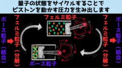 フェルミ➔ボース➔フェルミとサイクルする