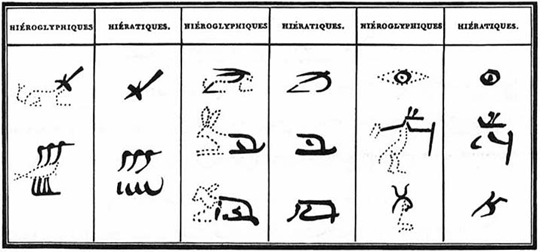 ヒエログリフとヒエラティックの比較