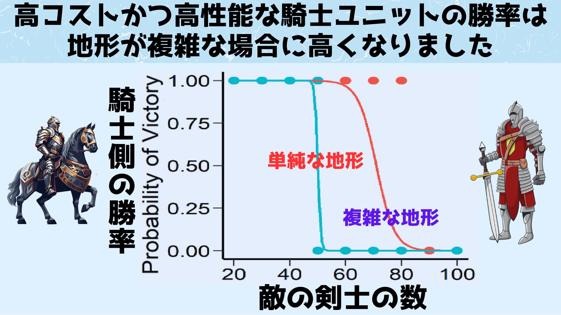 アリの戦争も「質で数に勝つための条件」が人間と同じと判明！の画像 4/6