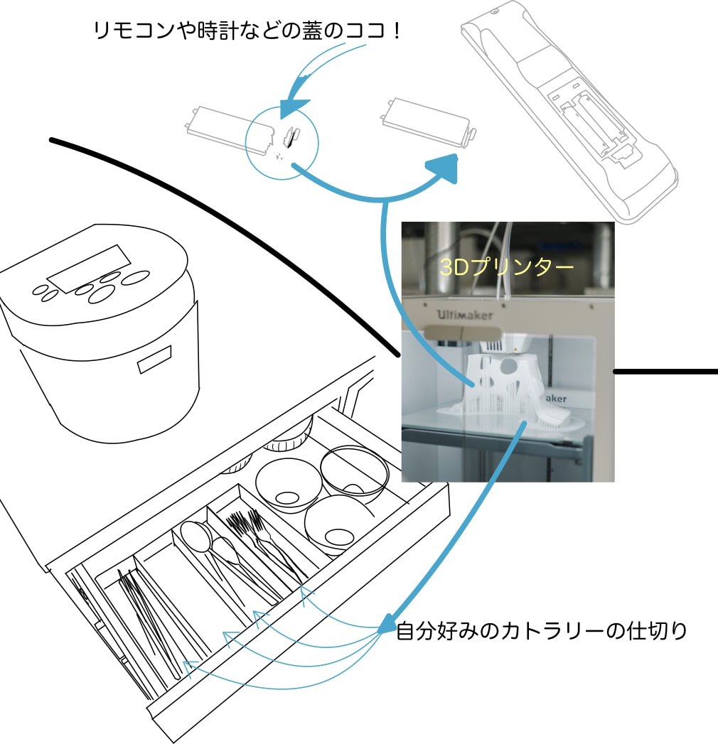 あったらいいなの形