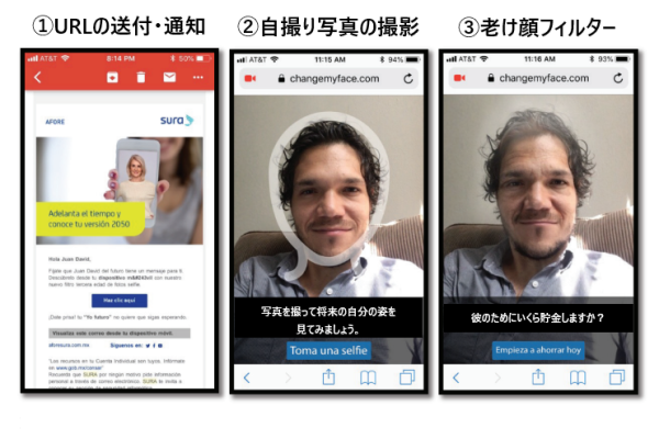 自撮り写真に老け顔フィルターをかけた実験の手順