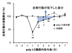 倦怠感は熱が引いた後でも続いていた