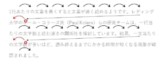 一行の終わりから新しい行の先頭に戻る際に、先頭よりも少し進んだ部分に視線が移ってから、さらに先頭に移動する