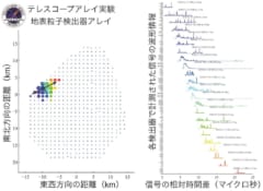 2023年5月27日にテレスコープアレイ実験で検出された極めて高いエネルギー宇宙線の信号