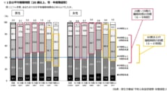 １日の平均睡眠時間：令和元年国民健康・栄養調査結果