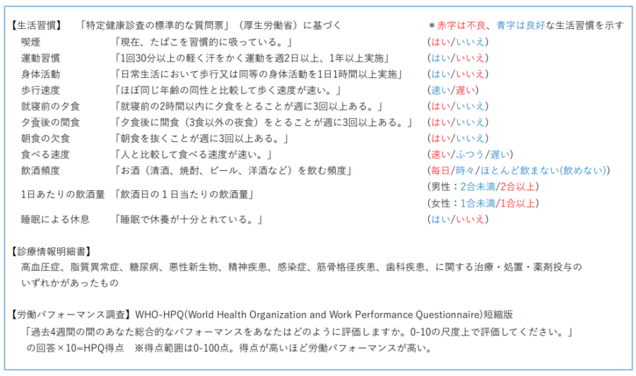 研究で使用したデータ