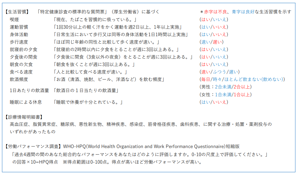 研究で使用したデータ