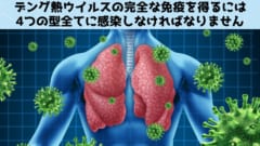 サノフィ社のワクチンは、デング熱ウイルスの持つ奇妙な特性によって接種した子供を中心に悪影響が現れてしまいました