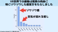 予期せぬ「仮想の棒」との接触によって現実の肉体の手もゾワゾワ感が起こります