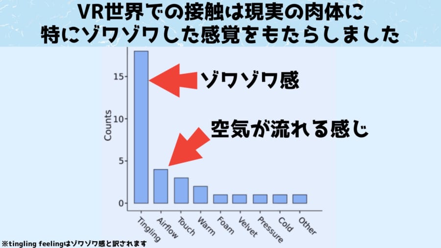 予期せぬ「仮想の棒」との接触によって現実の肉体の手もゾワゾワ感が起こります