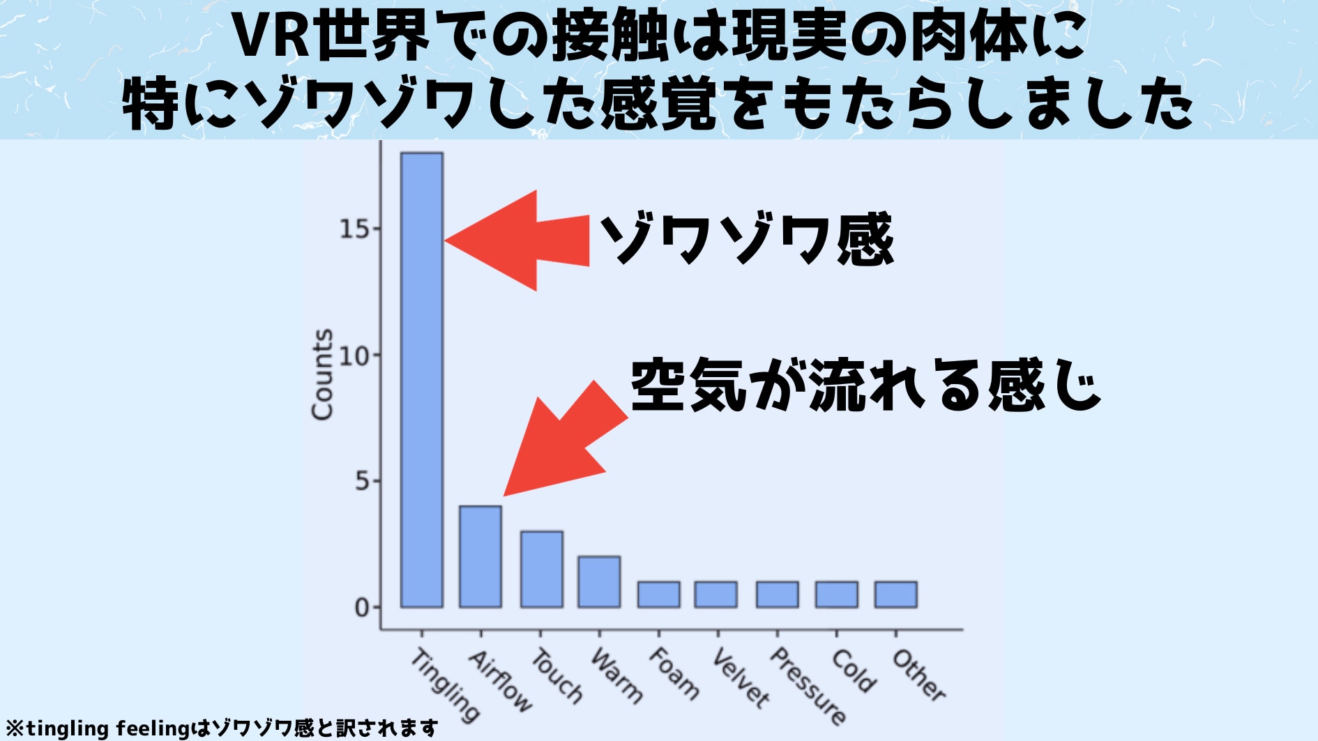 予期せぬ「仮想の棒」との接触によって現実の肉体の手もゾワゾワ感が起こります