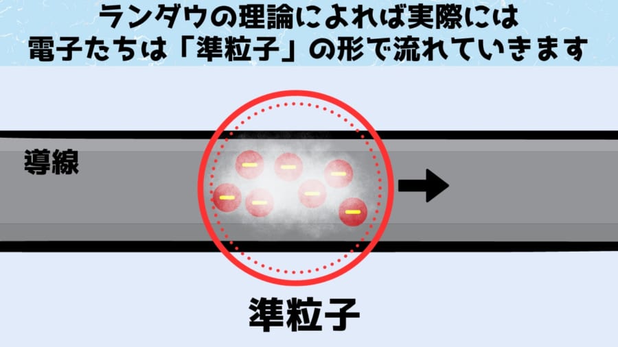 金属内部で「普通の電子」ではない何かが電気を運んでいたと判明！