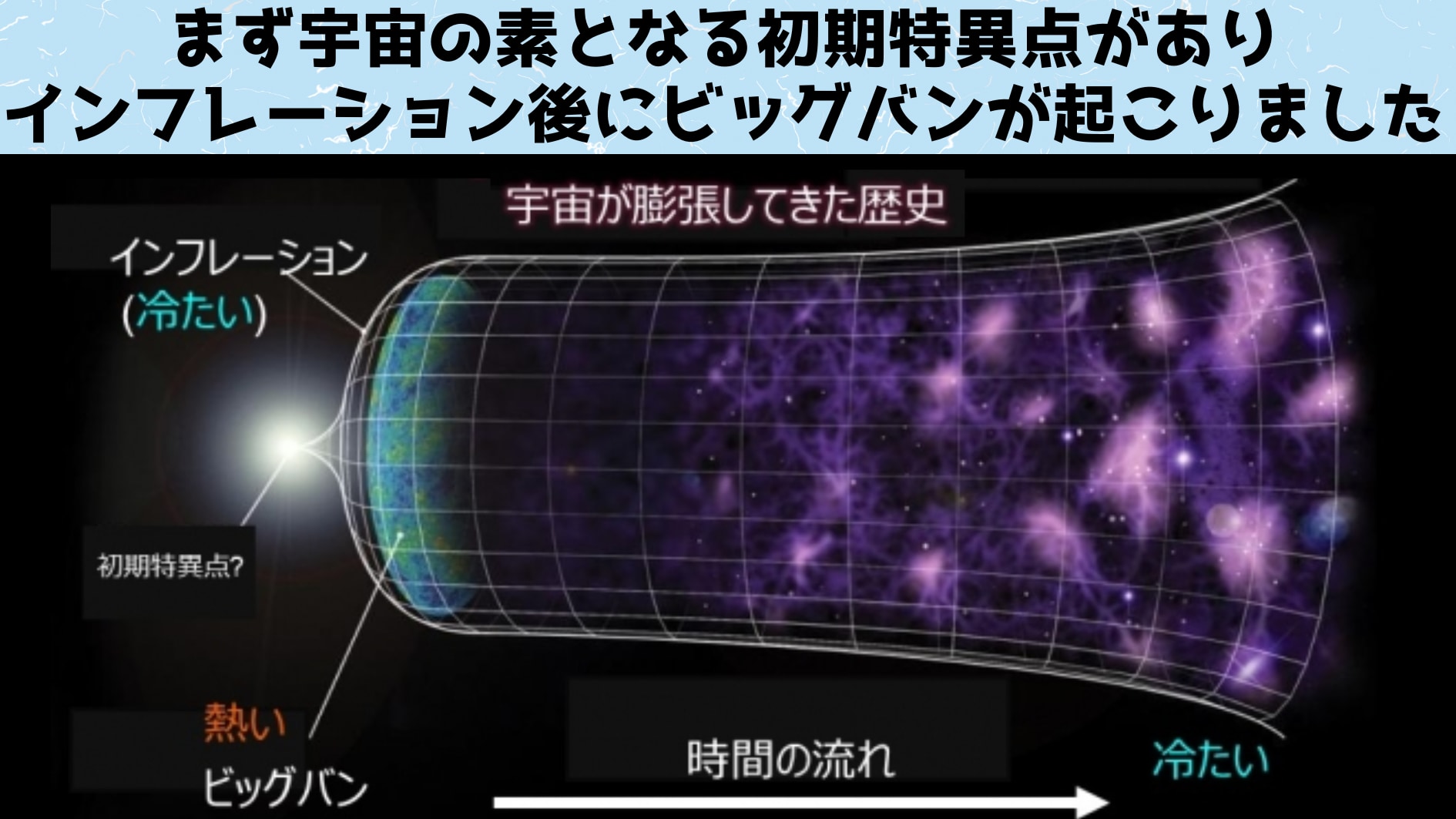 ビッグバンは宇宙の始まりではない