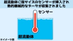 超流動体であるヘリウム3は絶対零度近くに冷却されているため、高精度のセンサーが挿入されました