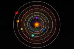 恒星HD 110067を中心に発見された6つの惑星の位置を描いたイメージ図