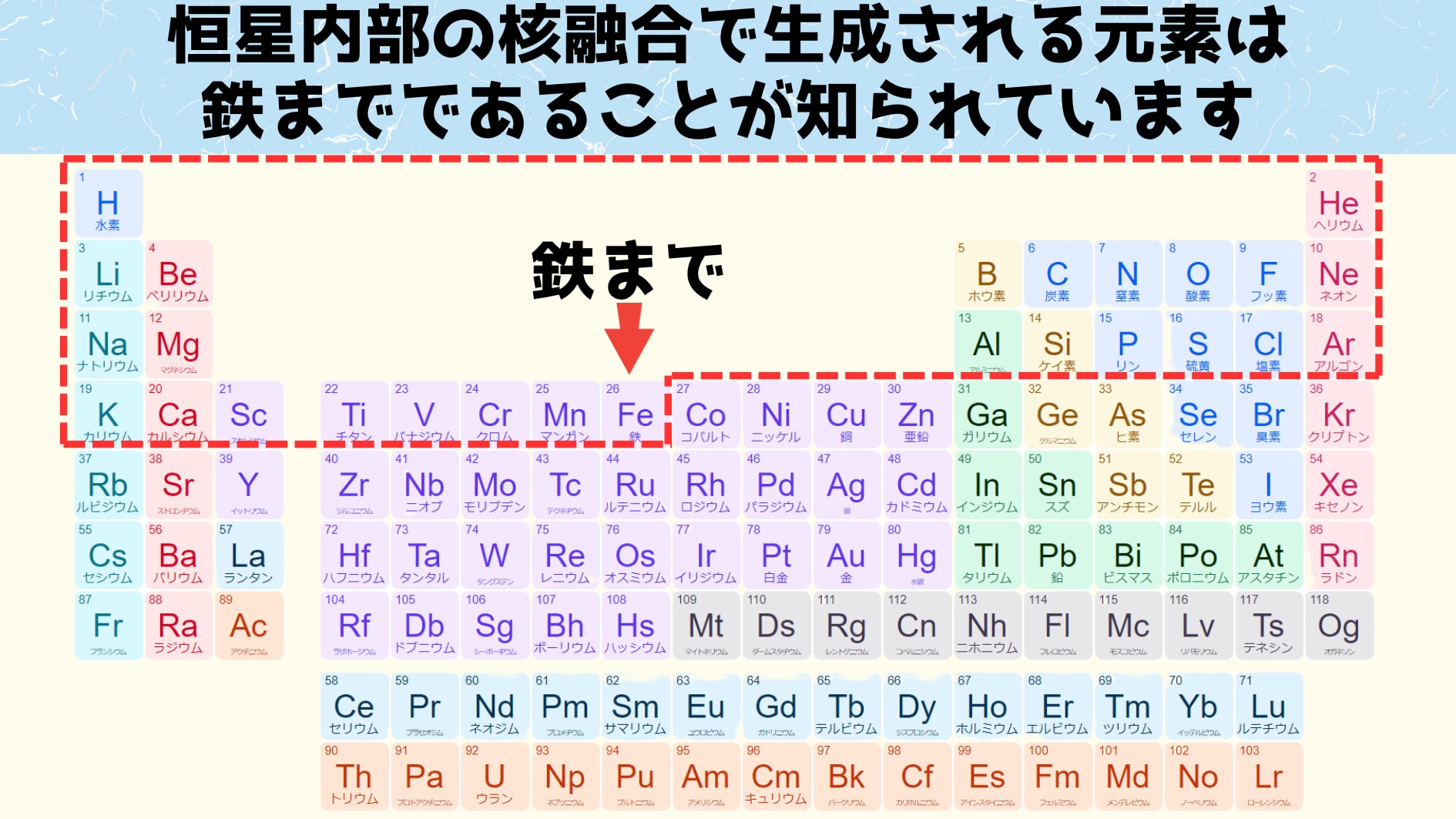 核融合では鉄までしか作られません