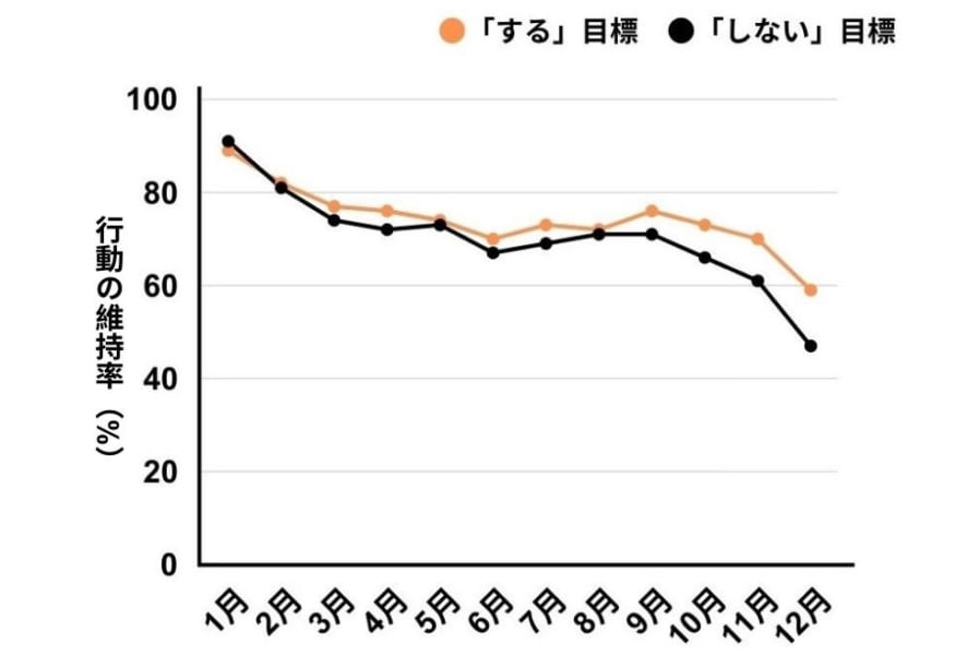 実験の結果を改変。