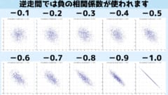 逆相関の場合