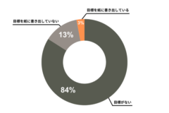 実験の結果を改変。