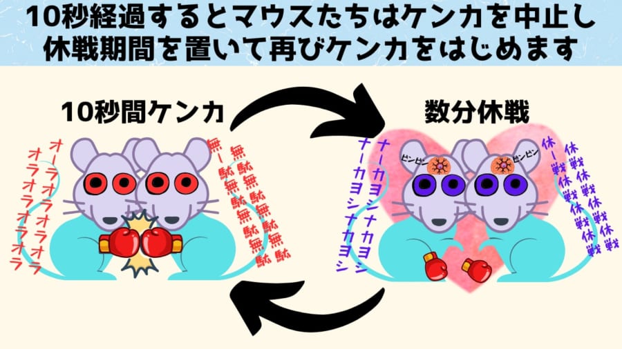 小脳を操作し攻撃性を抑えることで「平和な未来が現実」するかも