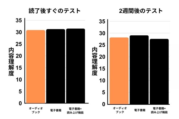 実験の結果を改変。