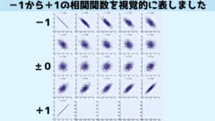 （※グラフの視覚的理解を優先するために、各ポイントは正規分布からランダムに生成されたものを使用しています。つまり中央がもっともありふれた状態（密度が高い）となっています）