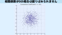 相関係数0の場合