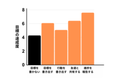 実験の結果を改変。