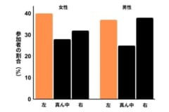 実験の結果を改変。