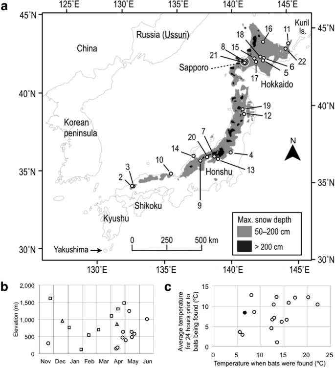 a:22例の発見値、b:コウモリが見つかった月と標高、c:コウモリが見つかった時の温度（横軸）と発見前24時間での平均温度（縦軸）