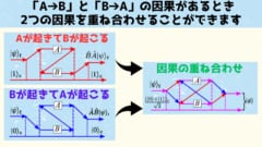 東京大学によって「因果を打ち破って充電」する量子電池が発表