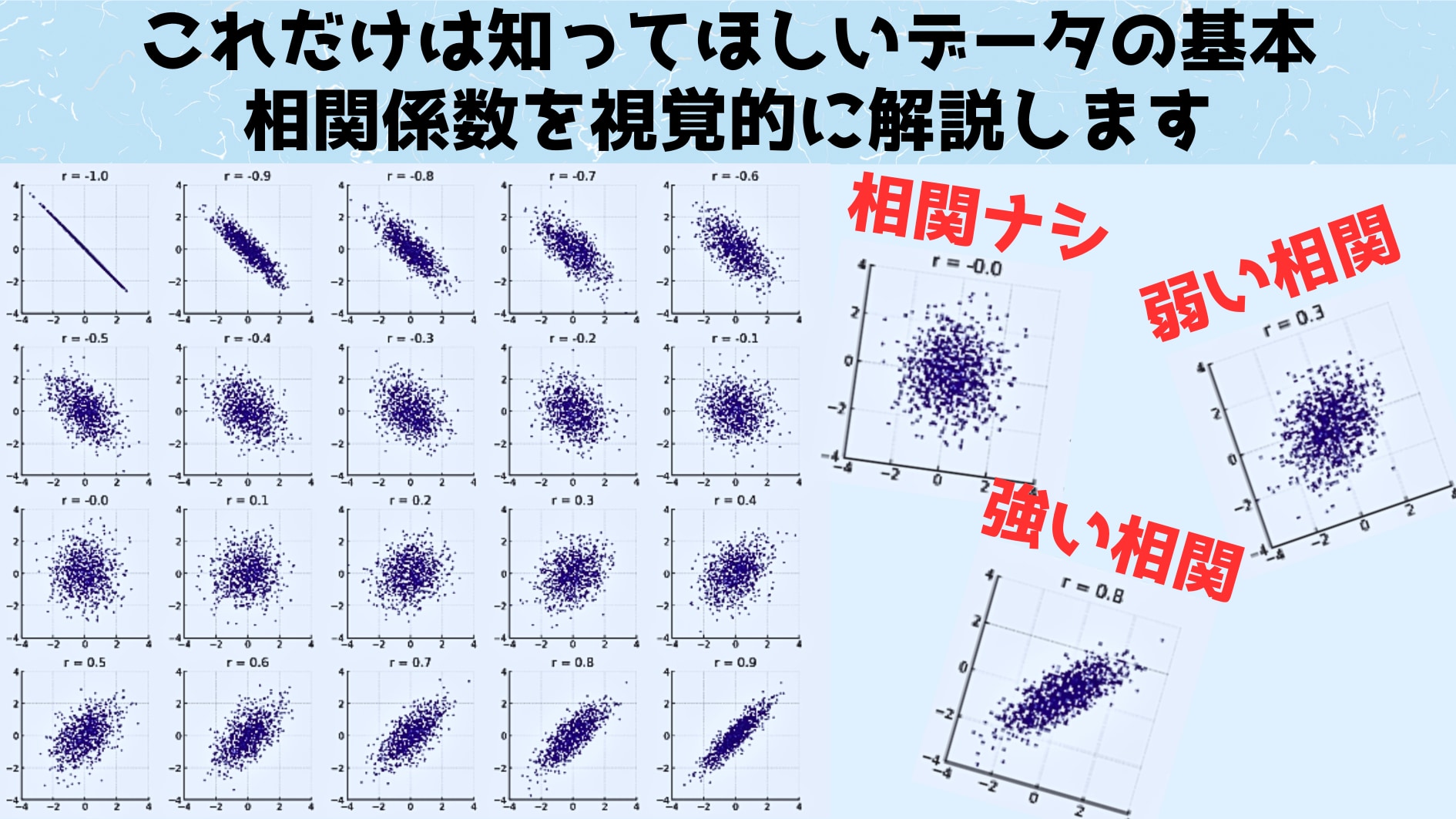 これだけは知ってほしいデータ分析の基本「相関係数」のビジュアル解説