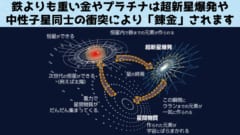 宇宙は「星の生死」を使って錬金術を行っている