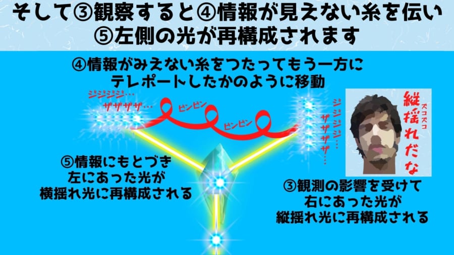 観察するまで宇宙に情報が存在しないというと「眉唾」ぽっぽく思えますが、数多くの実験結果がその解釈が正しいことを示しています