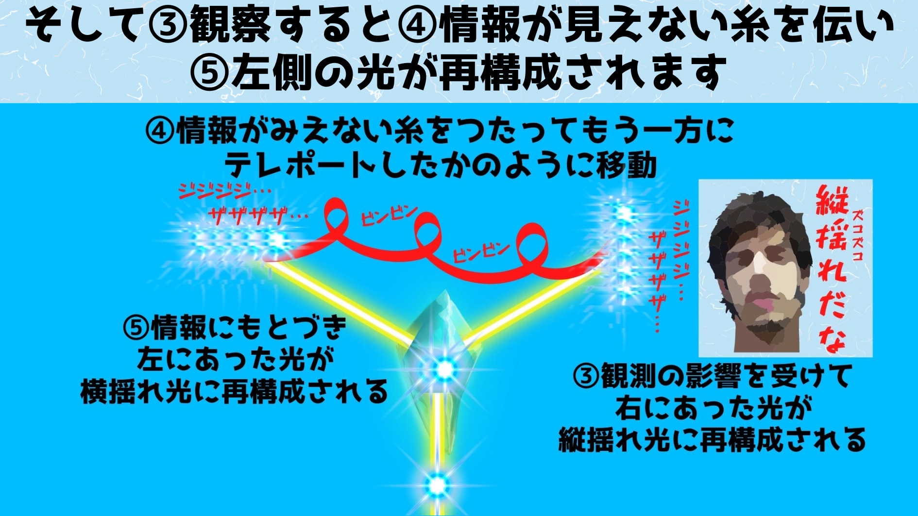 観察するまで宇宙に情報が存在しないというと「眉唾」ぽっぽく思えますが、数多くの実験結果がその解釈が正しいことを示しています