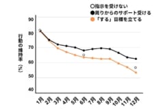 実験の結果を改変。