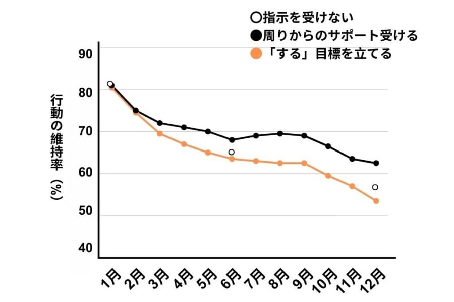 実験の結果を改変。