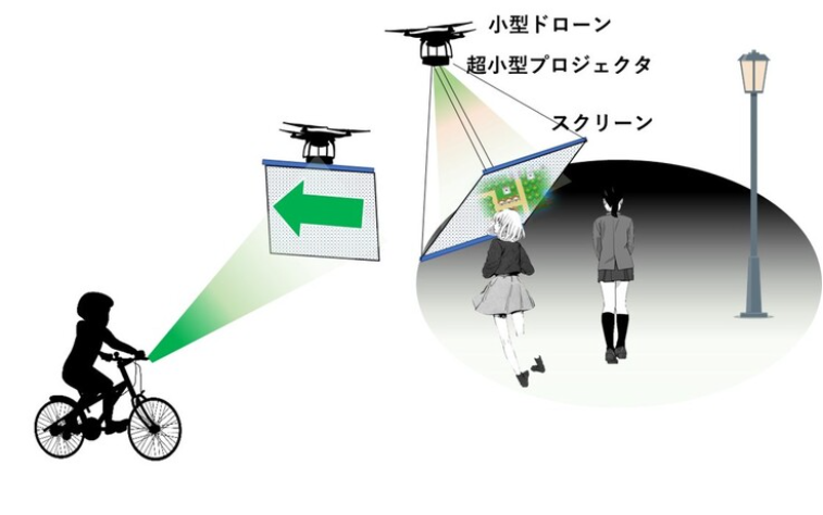 レーザー空中サインシステムの個人利用