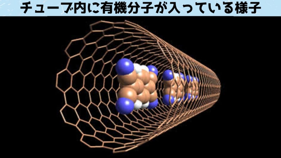 チューブ内部には有機分子が入っており電気特性を制御できる