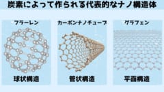 原子を小さな管に閉じ込めた「一次元気体」を視覚的に捉えることに成功！